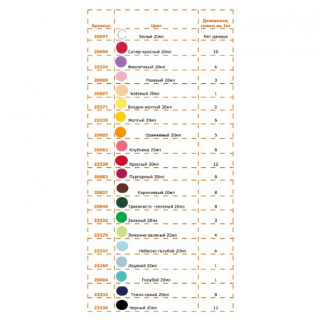 Краситель пищевой гелевый Colorgel: Rosa Candy (Розовый) | 20-100 гр